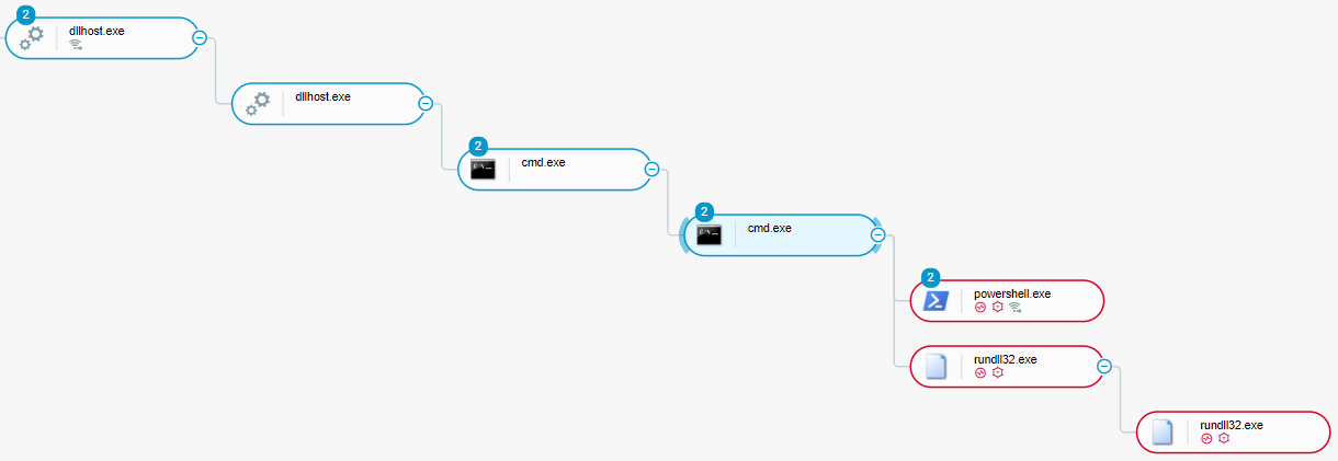 cobalt strike execution